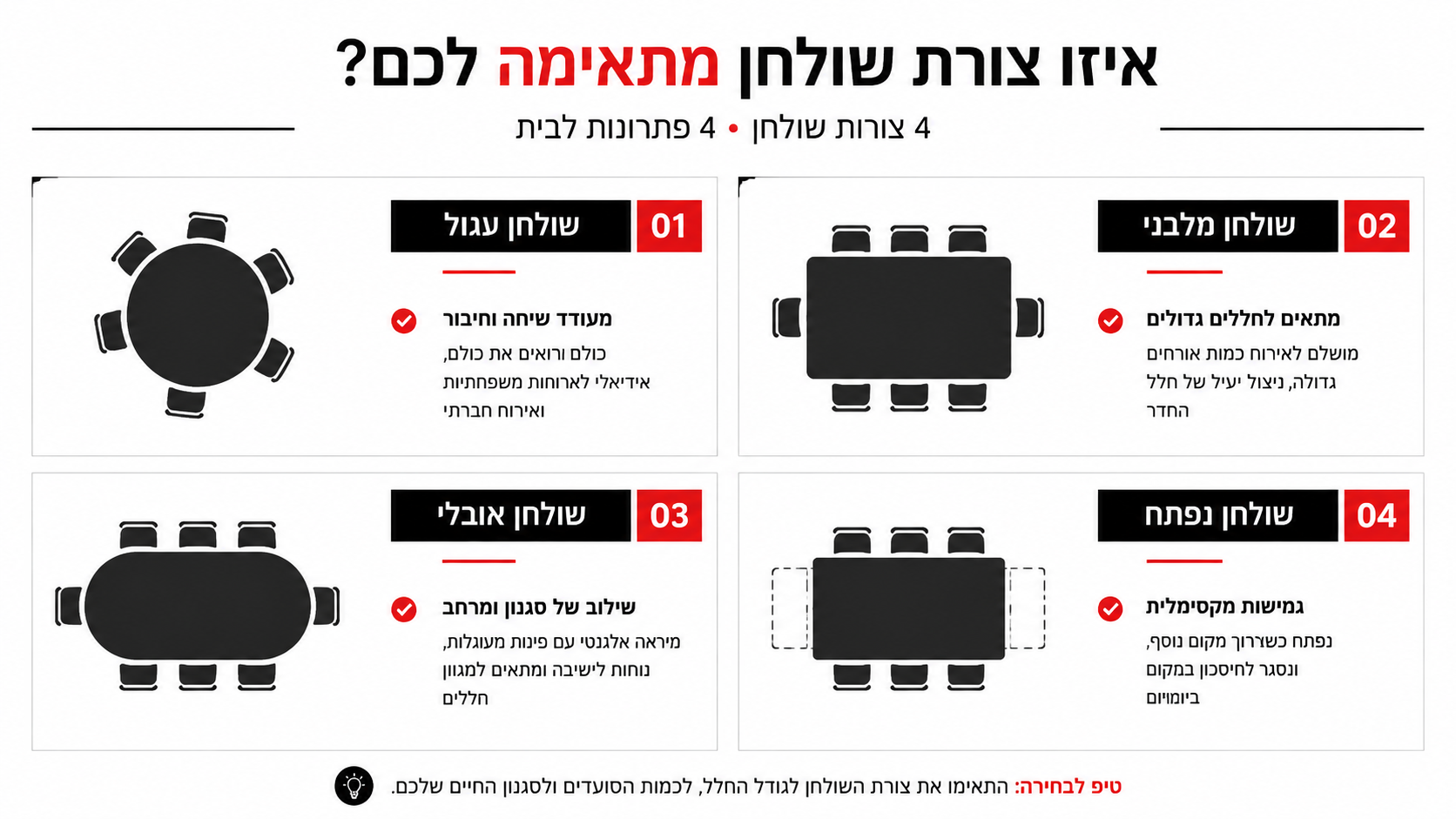 השוואת צורות שולחנות אוכל שונות