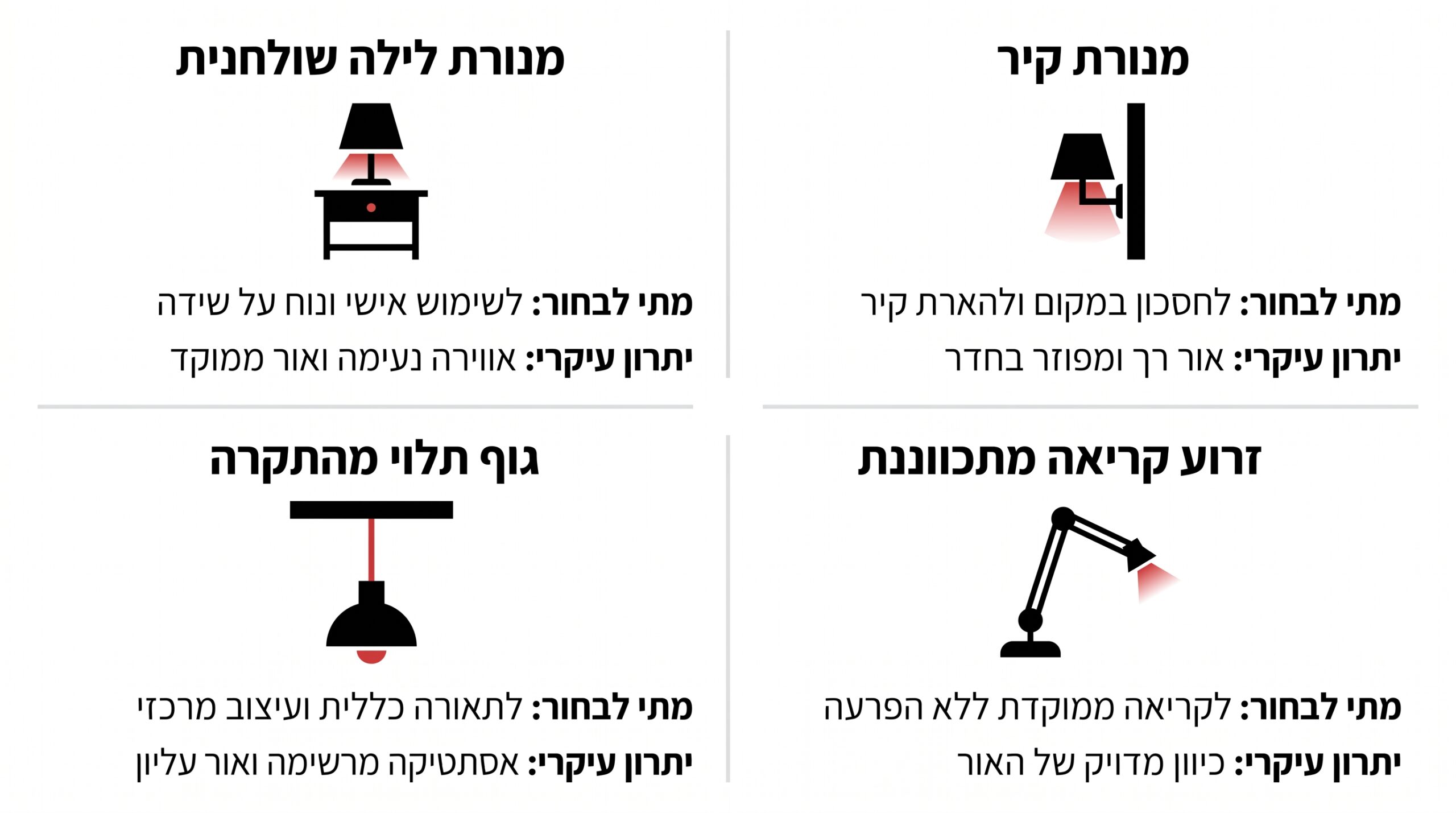 השוואה: מנורת לילה, מנורת קיר או גוף תלוי לצד המיטה