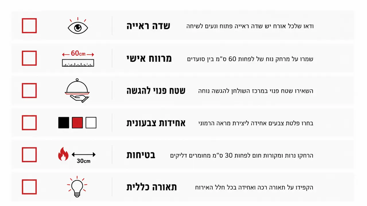 צ'ק ליסט אחרון לפני שהאורחים נכנסים לשולחן החג