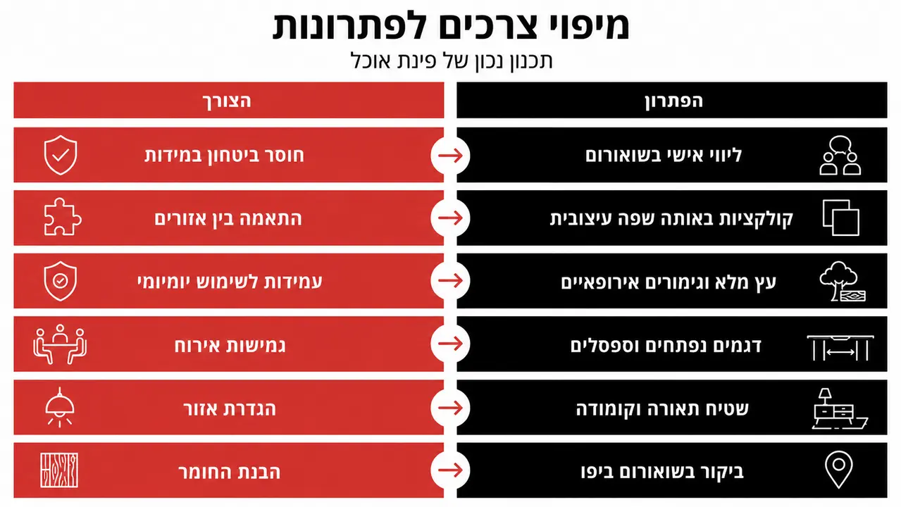 מהצורך בבית אל הפתרון בפועל בעיצוב פינת אוכל