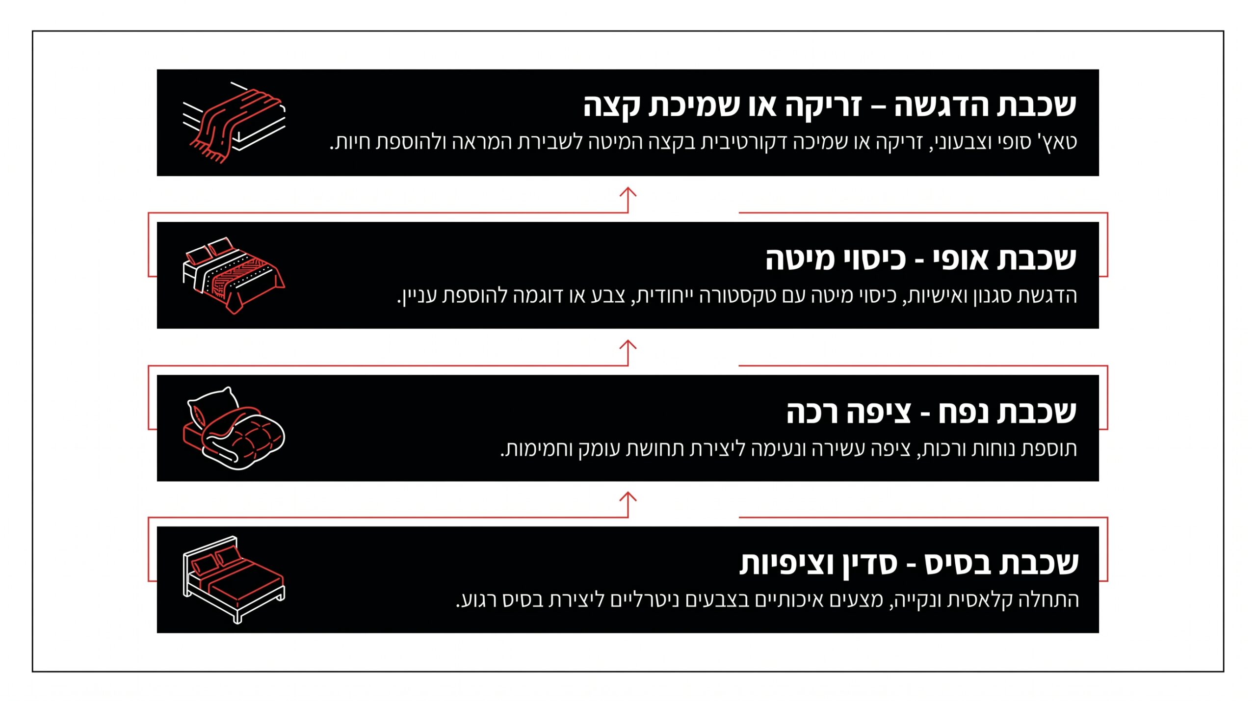 שכבות טקסטיל לחדר שינה כפרי - שיטת ארבע השכבות
