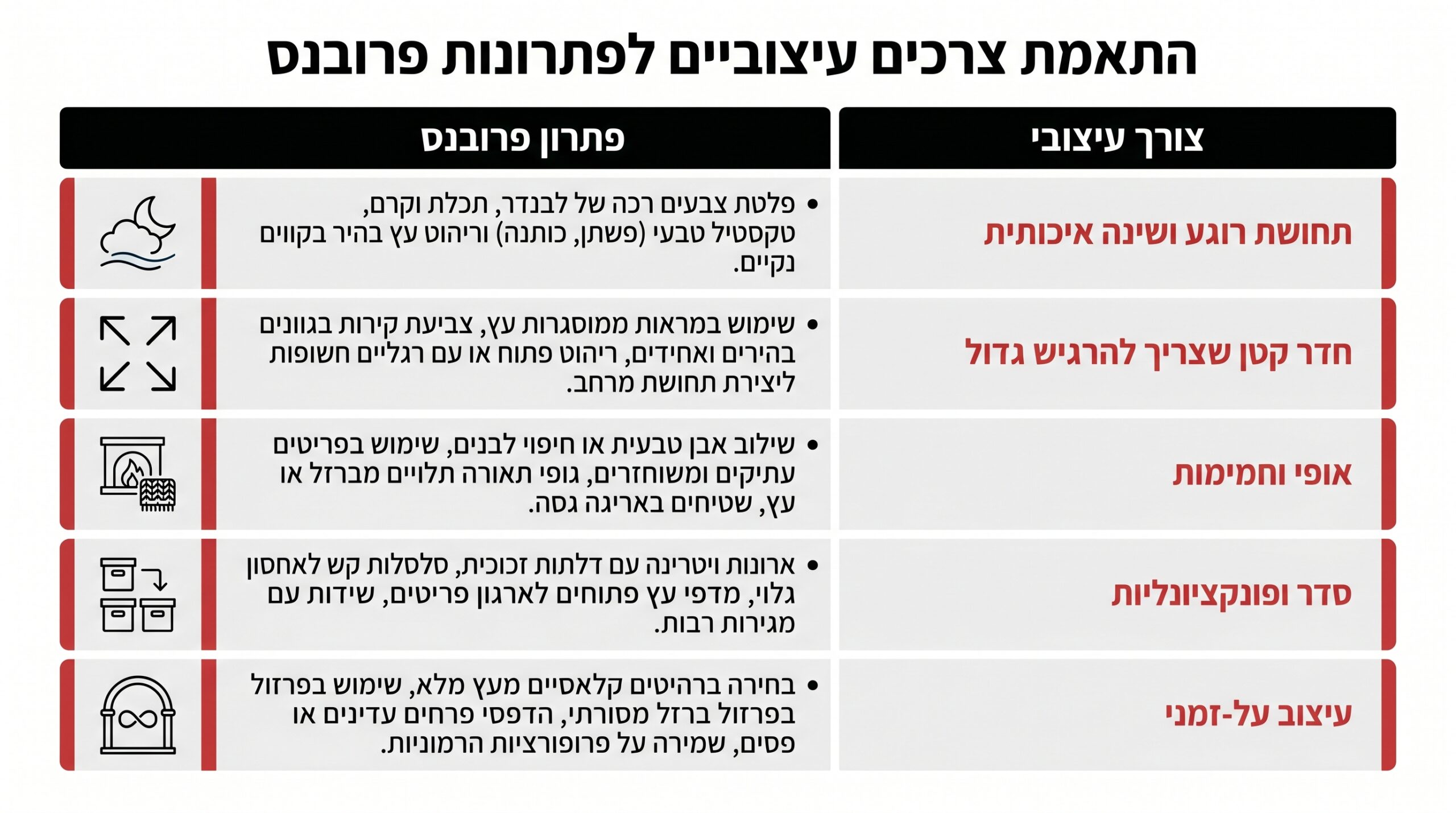 טבלת התאמה – צורך עיצובי מול פתרון פרובנסלי לחדר שינה