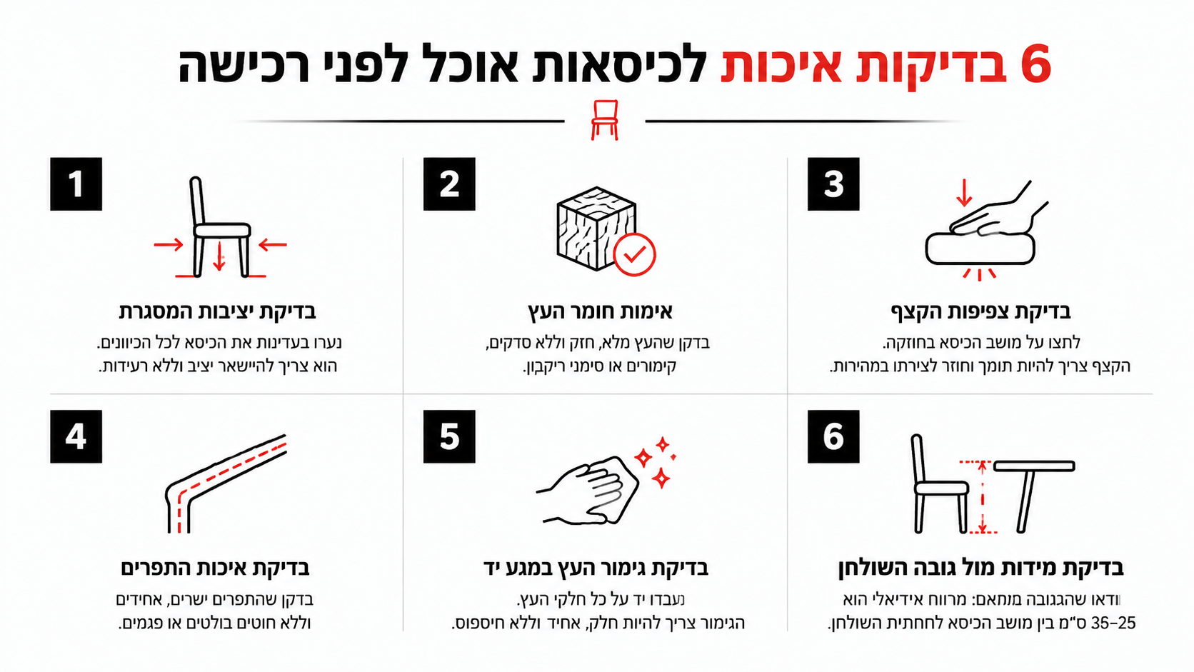 מדדים ובדיקות לזיהוי כיסא איכותי לפני קנייה