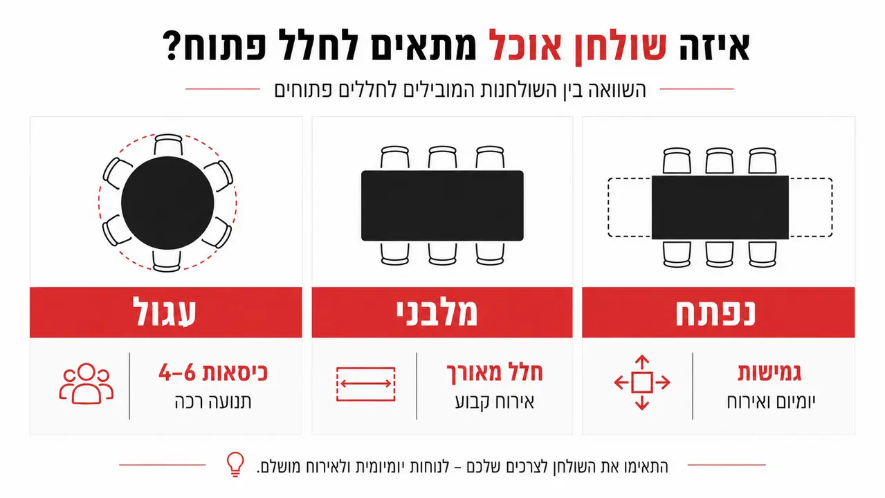 שולחן עגול או מלבני לחלל פתוח