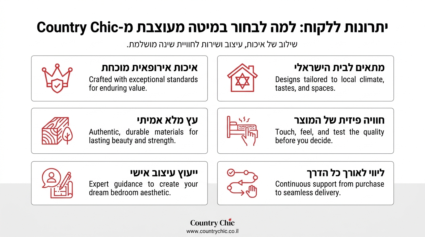 היתרונות של רכישת מיטה מעוצבת ב-Country Chic