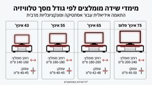 מזנון כפרי מודרני: המדריך המלא לבחירת מזנון מעוצב לסלון בשילוב קאנטרי שיק ועץ מלא