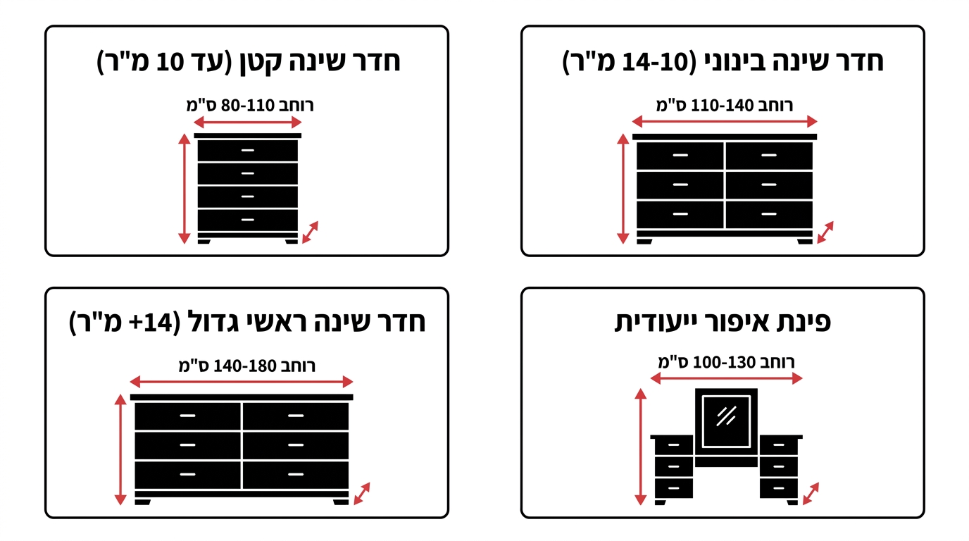 טבלת התייחסות לבחירת גודל קומודה לחדר שינה