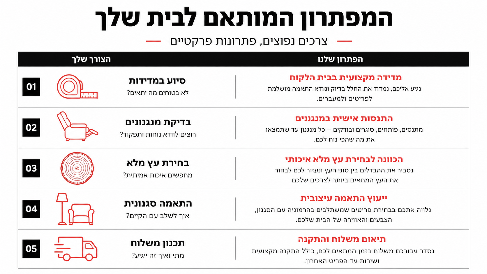 מה מקבלים בקאנטרי שיק בפועל - מהצורך לפתרון